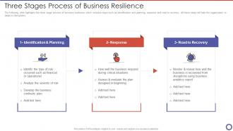 Three Stages Process Of Business Resilience