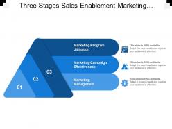 Three stages sales enablement marketing campaign effectiveness