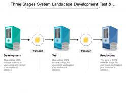 Three stages system landscape development test and production