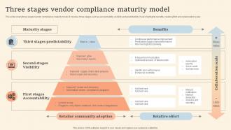 Three Stages Vendor Compliance Maturity Model