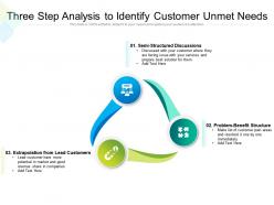 Three step analysis to identify customer unmet needs