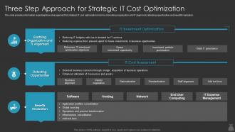 Three Step Approach For Strategic It Cost Optimization It Cost Optimization Priorities By Cios