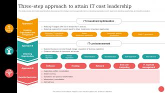 Three Step Approach To Attain It Cost Leadership Cios Guide For It Strategy Strategy SS V