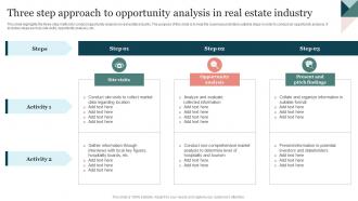 Three Step Approach To Opportunity Analysis In Real Estate Industry
