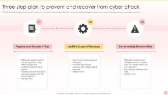 Three Step Plan To Prevent And Recover From Cyber Attack