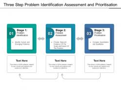 Three step problem identification assessment and prioritisation