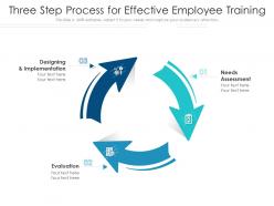 Three step process for effective employee training