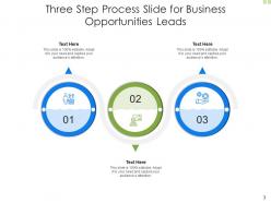 Three step process opportunities leads commission structure risk investments