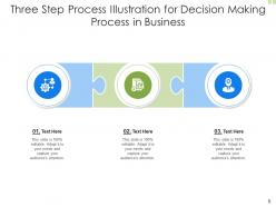 Three step process opportunities leads commission structure risk investments