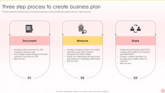 Three Step Process To Create Business Plan