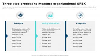 Three Step Process To Measure Organizational OPEX