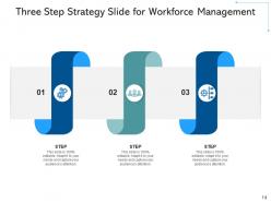 Three step strategy enrichment techniques team structure quality management