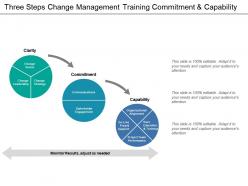 Three Steps Change Management Training Commitment And Capability
