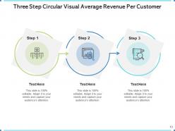 Three steps circular diagram marketing encourage engagement initiatives illustration
