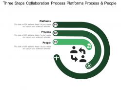 Three steps collaboration process platforms process and people