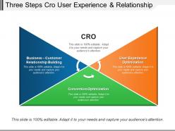 Three steps cro user experience and relationship