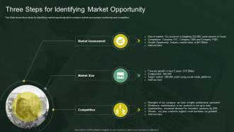 Three Steps For Identifying Market Opportunity