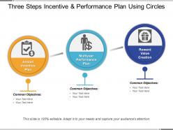 Three steps incentive and performance plan using circles