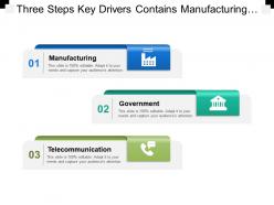 Three steps key drivers contains manufacturing government telecommunication banking retail