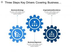Three steps key drivers covering business strategy alignment operations controls and management