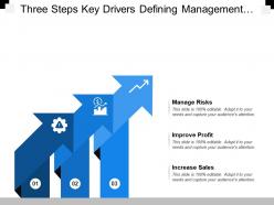 Three steps key drivers defining management risks improve profit and increase sales