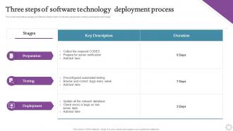 Three Steps Of Software Technology Deployment Process