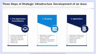 Three Steps Of Strategic Infrastructure Development Of An Area