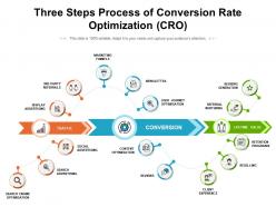 Three steps process of conversion rate optimization cro