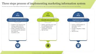 Three Steps Process Of Implementing Marketing Information Guide For Integrating Technology Strategy SS V