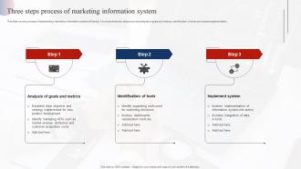 Three Steps Process Of Marketing Information System Effective Market Research MKT SS V