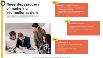 Three Steps Process Of Marketing System Marketing Information Better Customer Service MKT SS V
