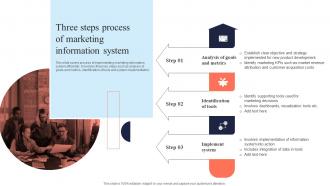 Three Steps Process Of Marketing System Mis Integration To Enhance Marketing Services MKT SS V