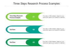 Three steps research process examples ppt powerpoint presentation inspiration aids cpb