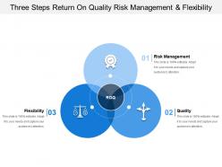 Three steps return on quality risk management and flexibility