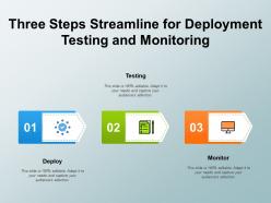 Three steps streamline for deployment testing and monitoring