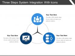 Three Steps System Integration With Icons
