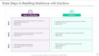 Three Steps To Reskilling Workforce With Solutions