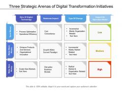 Three strategic arenas of digital transformation initiatives