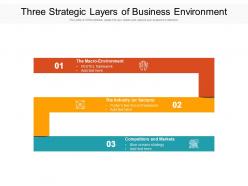 Three strategic layers of business environment