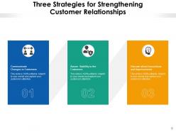 Three Strategies Communication Business Goal Enterprise Effectiveness Services Growth
