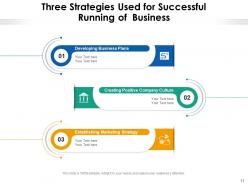 Three Strategies Communication Business Goal Enterprise Effectiveness Services Growth