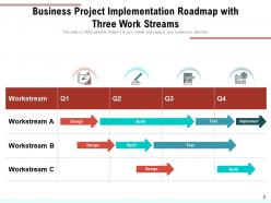 Three Streams Business Implementation Roadmap Management Governance