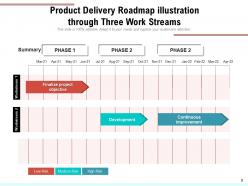Three Streams Business Implementation Roadmap Management Governance