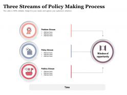 Three streams of policy making process