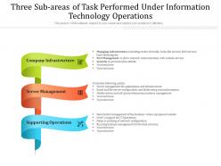Three sub areas of task performed under information technology operations