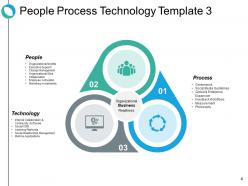Three Successful Organizational Transformation Element Powerpoint Presentation Slides