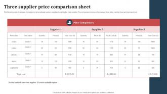 Three Supplier Price Comparison Sheet