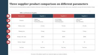 Three Supplier Product Comparison On Different Parameters