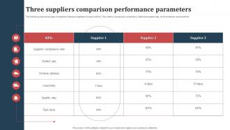 Three Suppliers Comparison Performance Parameters