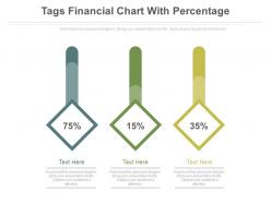 Three tags financial chart with percentage powerpoint slides